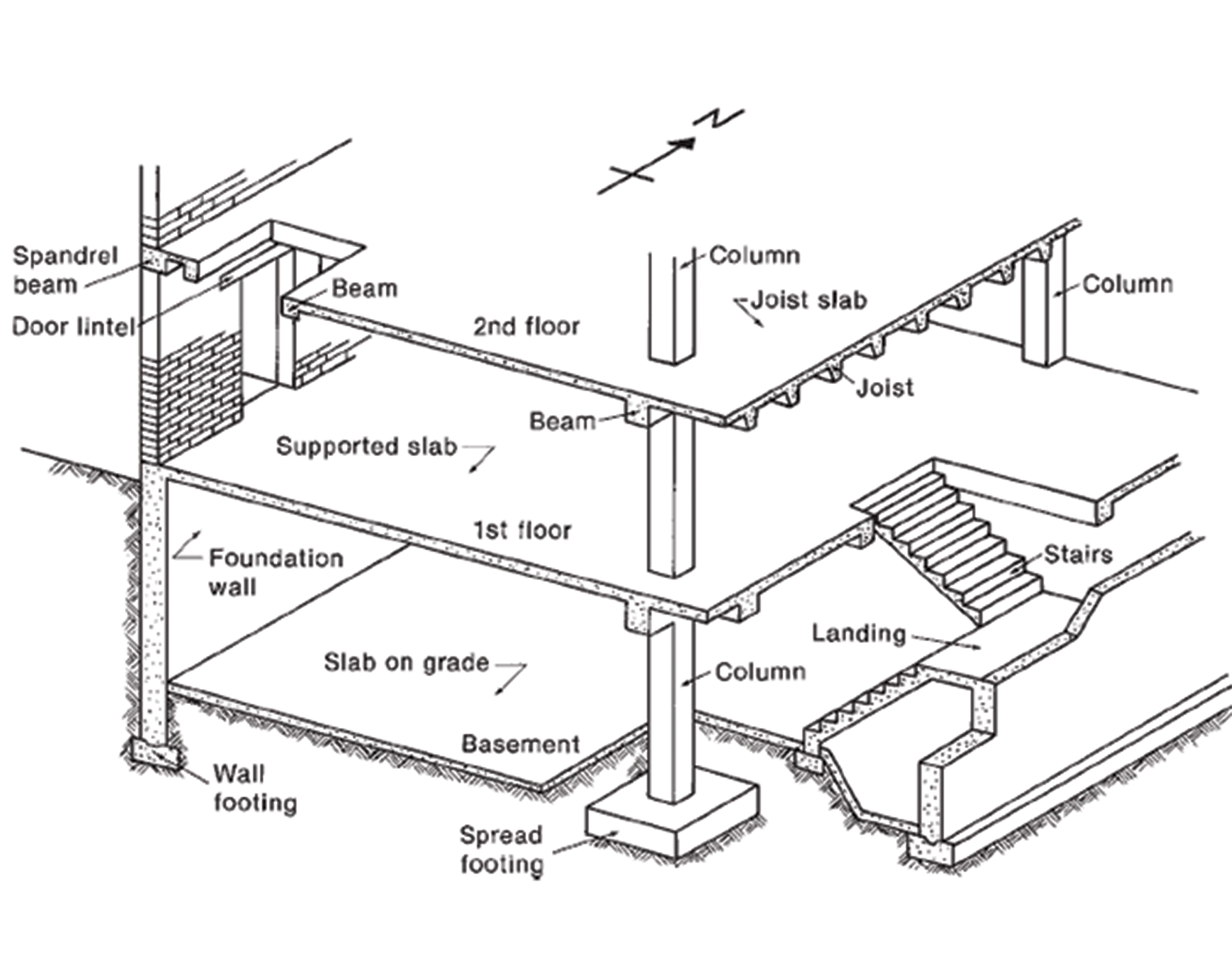 Structural Design